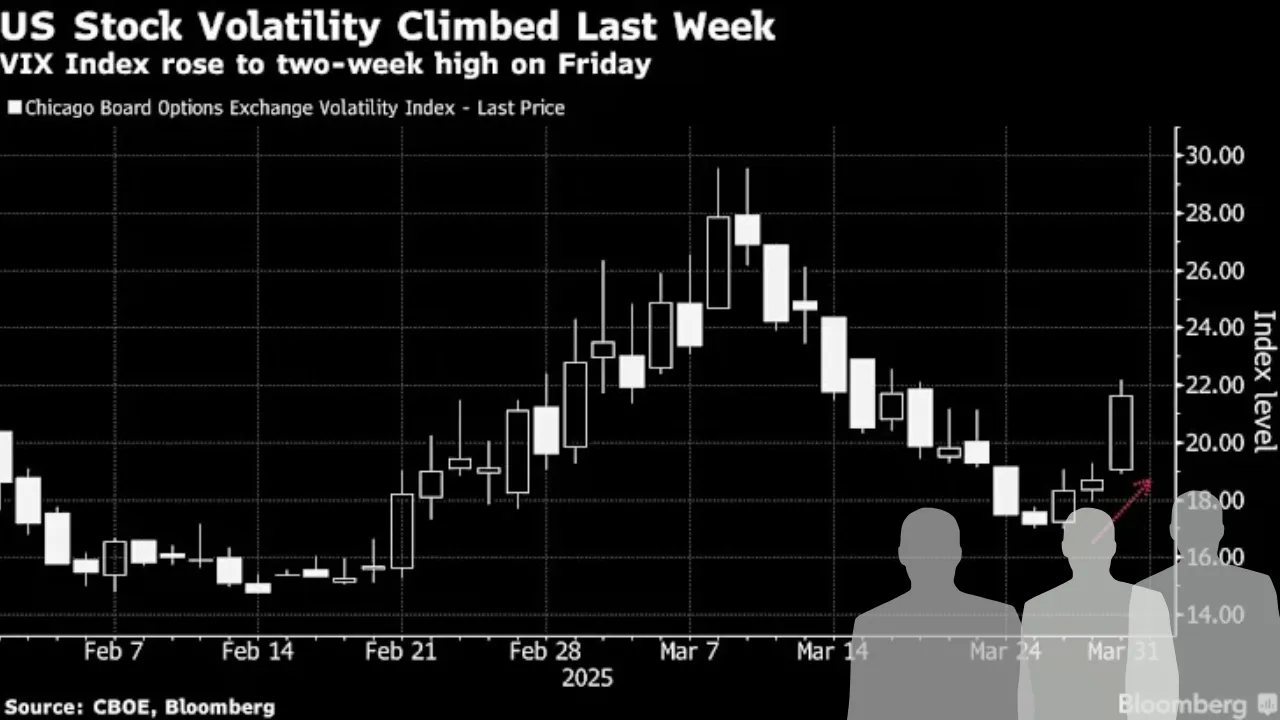 Stocks Plunge as Tariffs Trigger Market Uncertainty: A Deep Dive