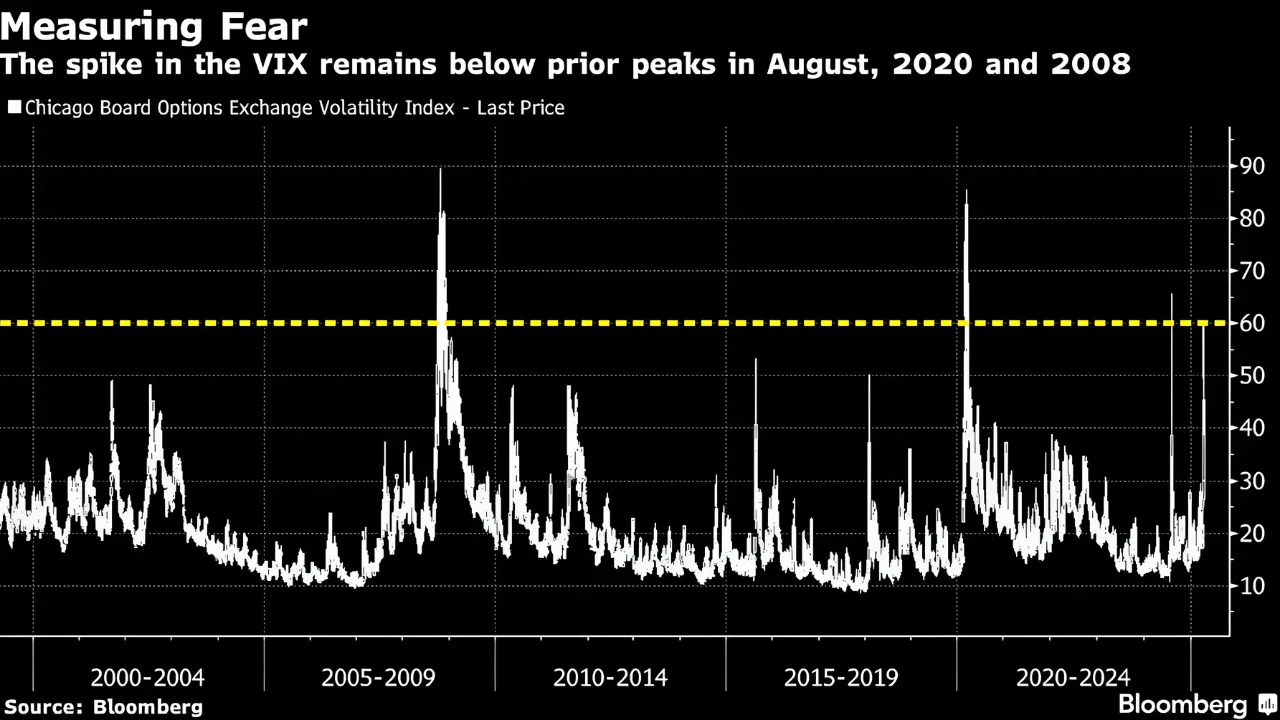 Global Stocks Rebound as Japan Drives Trade Negotiations: Market Recovery & Analysis