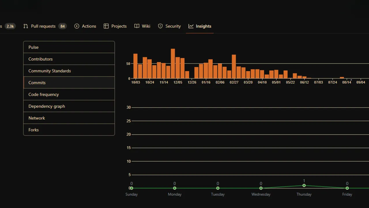 Bitcoin Options Surge: $100K Target Signals Bullish Market Revival
