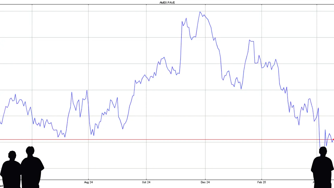 Market Sell-Off Creates Rare Buying Opportunity for Long-Term Investors