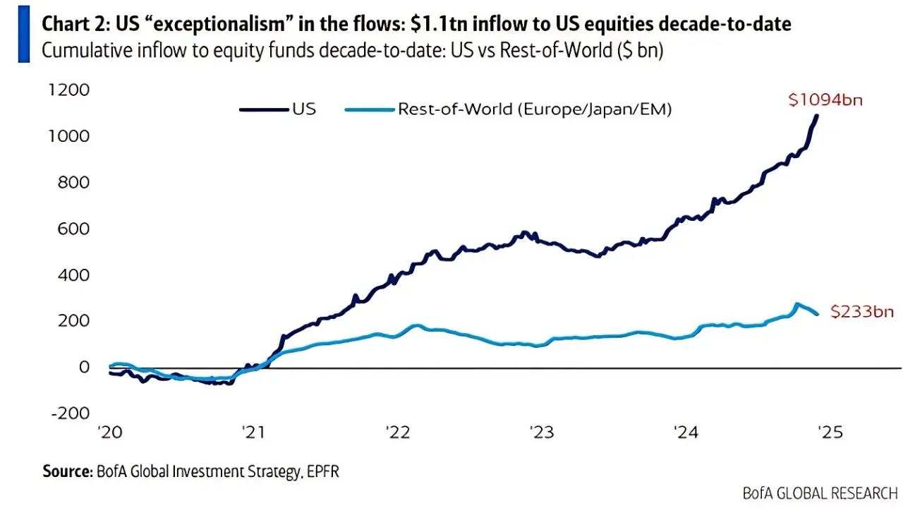 "Sell in May" Strategy Resurfaces as Stock Market Faces Uncertainty in 2025