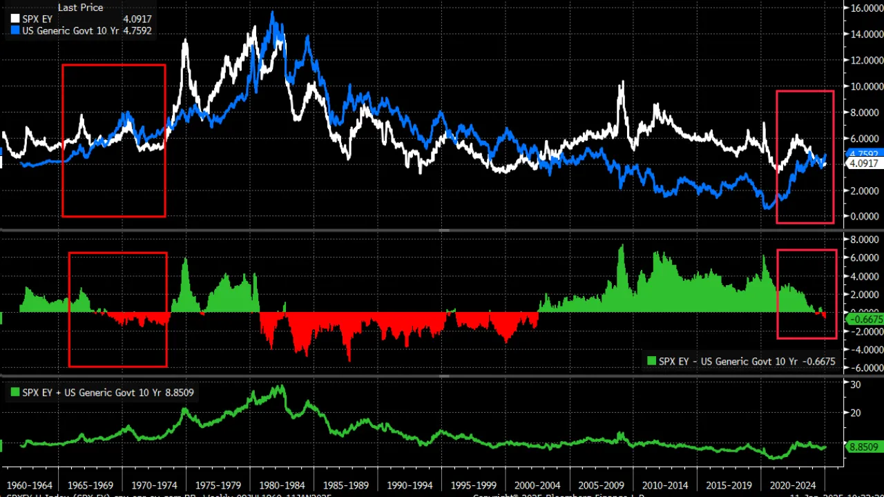 Why the US Dollar Is Weakening in 2025: Market Insights