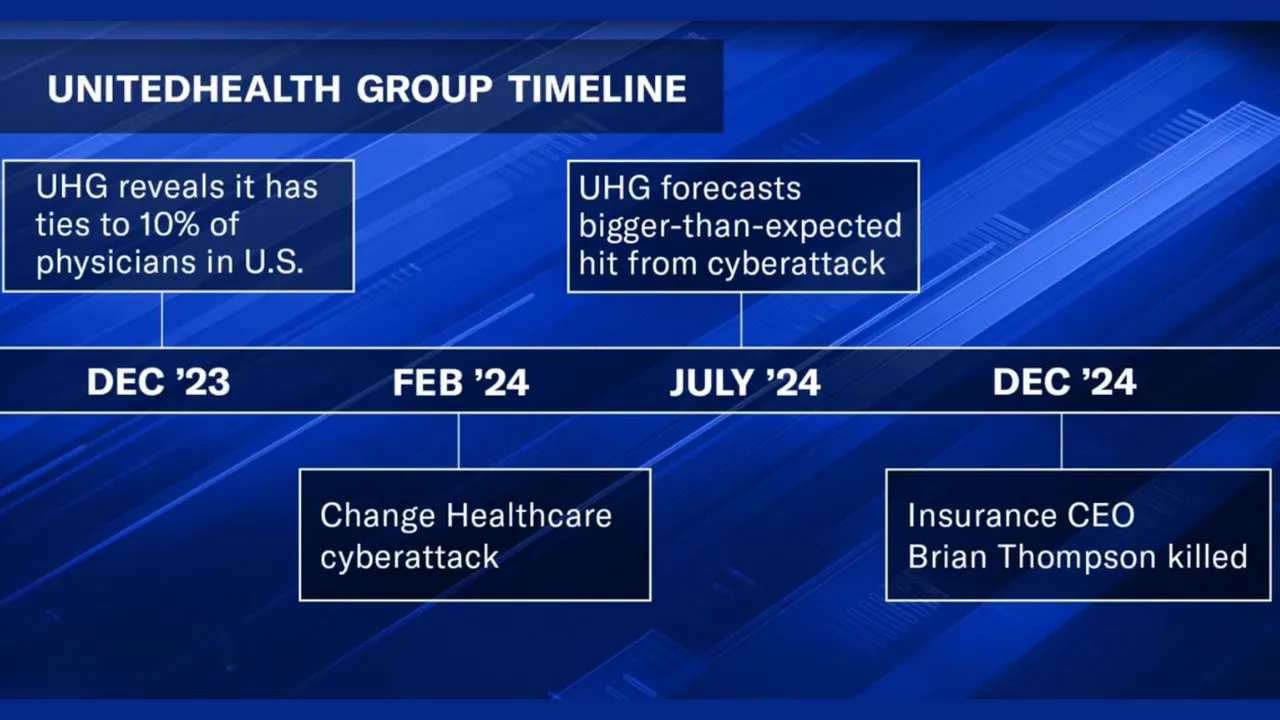UnitedHealth’s Struggles Dragged Down Major Wall Street Indexes — Here’s What Went Wrong